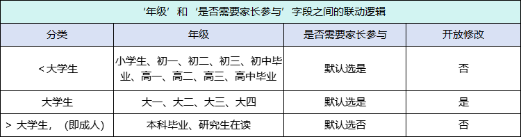 家长参与联动.png