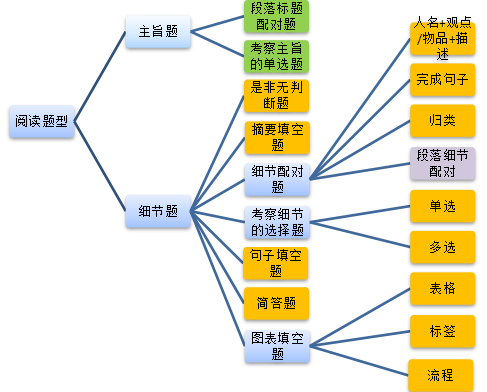 意思是不是轻声词_impairment是什么意思_意思是的英文